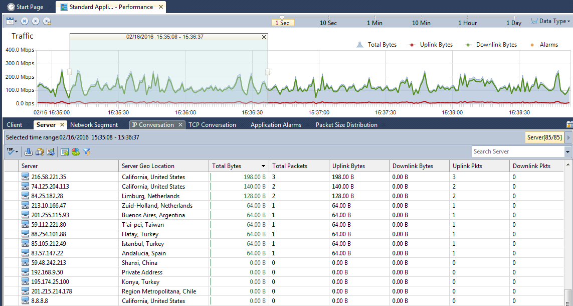 Server rack infrastructure for deep analysis